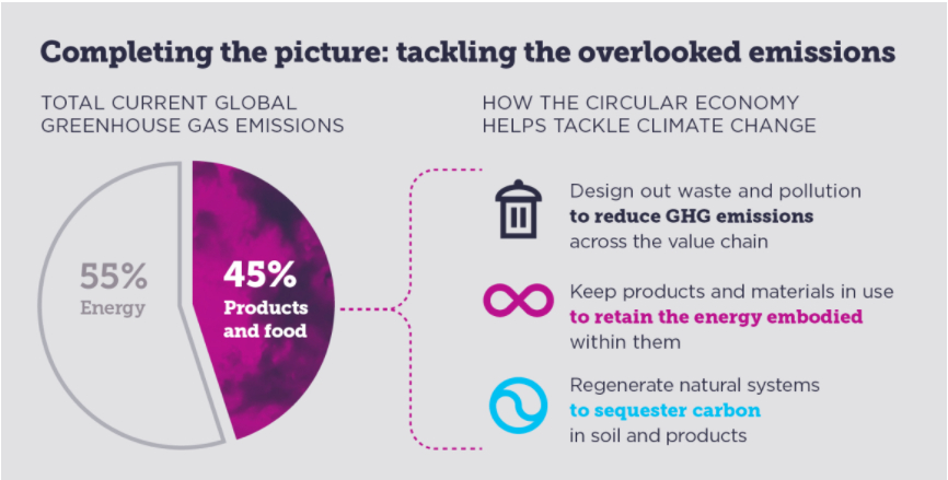 Coming full circle: sustainability & circularity • ba&sh